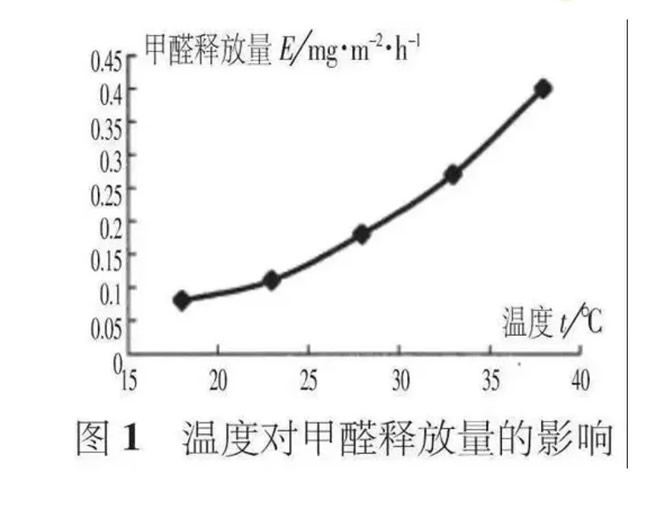 盈康世家 | 天气炎热，您的家居环保吗？